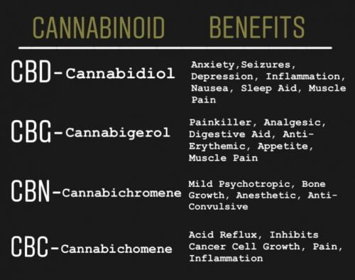 benefits of CBC oil